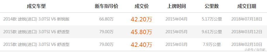48万公里大众途锐还值多少钱,3年的途锐2.0t现在能值多少钱