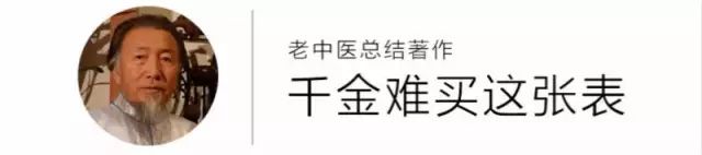 生什么病忌什么口这张表太全了,生什么病吃什么药等于对症下药
