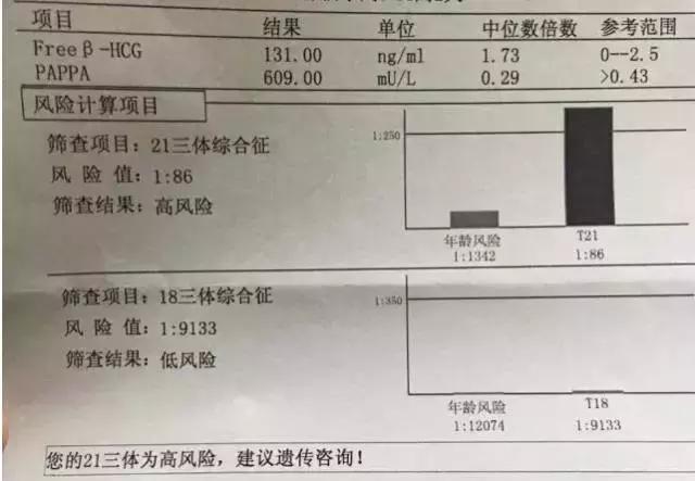 孕期唐氏筛查高风险怎么办,唐氏筛查神经管缺陷高风险