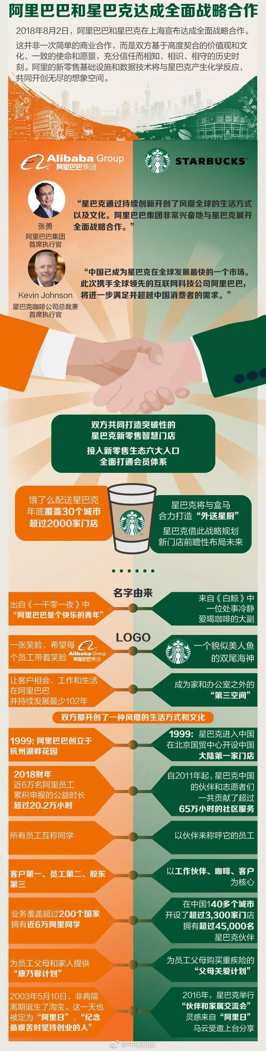 刚刚，马云“拿下”了星巴克！背后的真相新零售