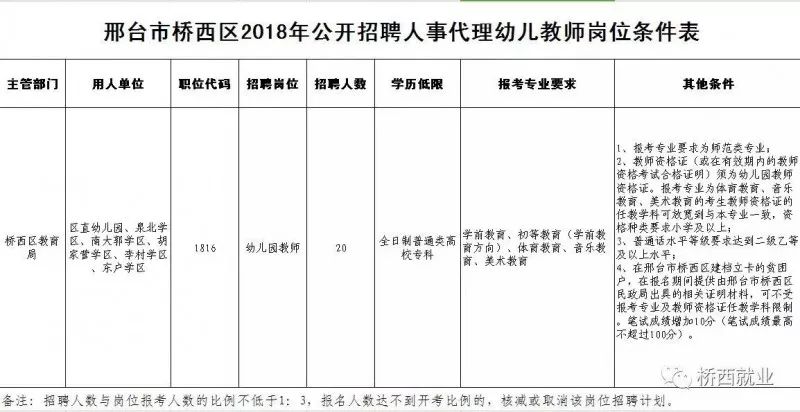 2020桥西区教师招聘公告,2022幼儿园招聘编制教师公告