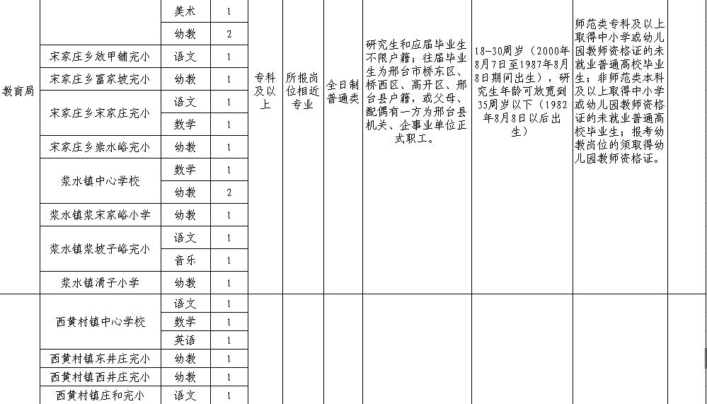 河北招聘在编人员信息,2023年河北省事业编招聘