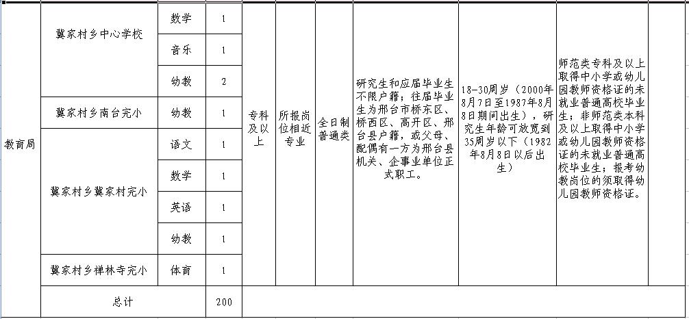 河北招聘在编人员信息,2023年河北省事业编招聘