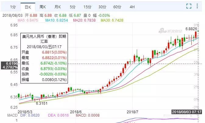 股市接连下挫的四大原因？我们该如何应对？