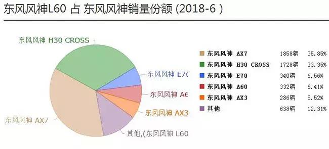 风神销量最新消息,风神销量10月