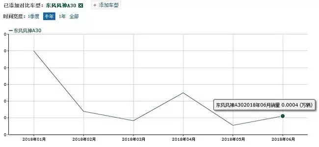 风神销量最新消息,风神销量10月
