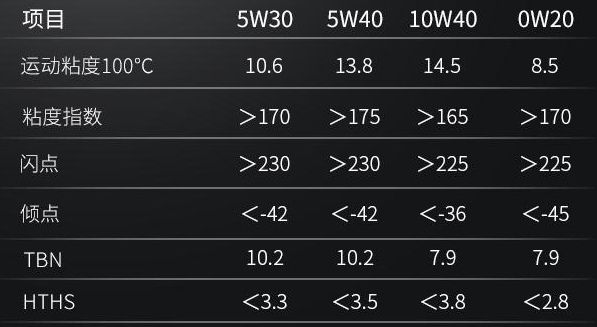 机油查看教学,机油看哪些配方