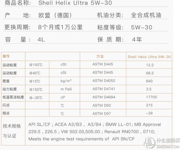 常用机油型号怎么看,新手如何看懂机油型号