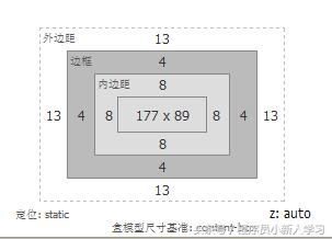 css的布局方法,css布局效果怎么设置