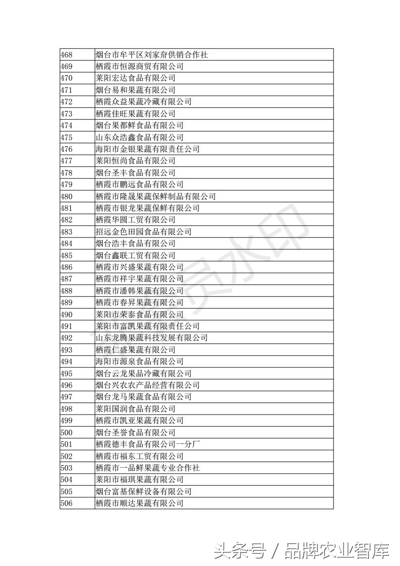 中国进出口水果名单,出口水果最好的企业