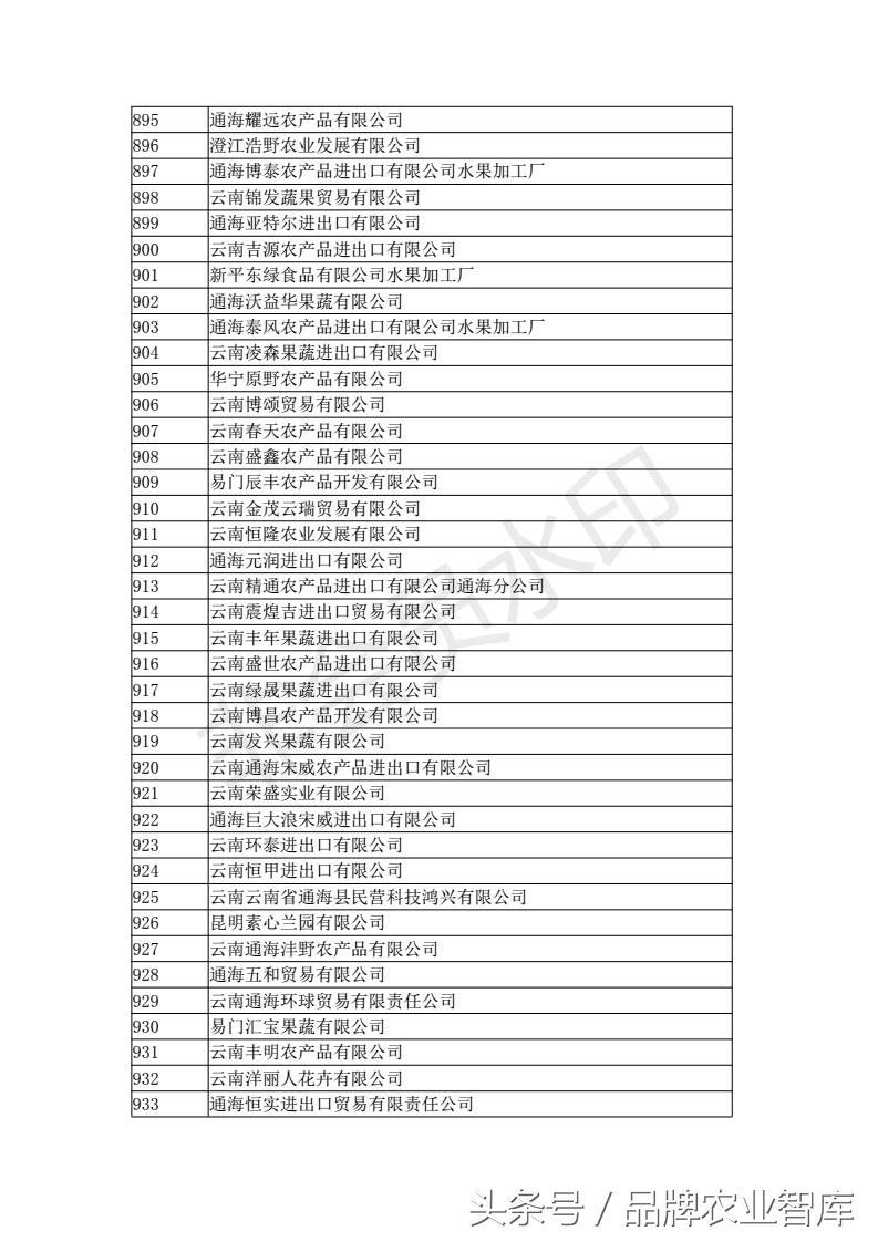 中国进出口水果名单,出口水果最好的企业