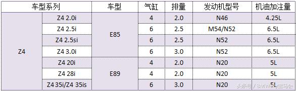 涡轮增压发动机烧机油解决方法,柴油发动机涡轮增压烧机油症状