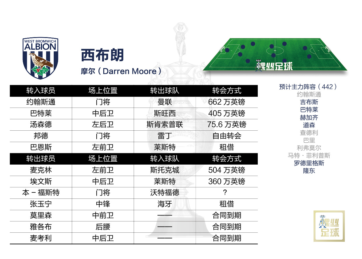 2023英冠本赛季几轮,英冠2024新赛季开赛时间