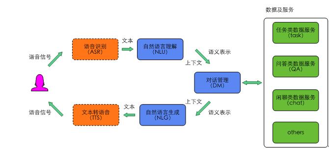史上最全！阿里智能人机交互的核心技术解析