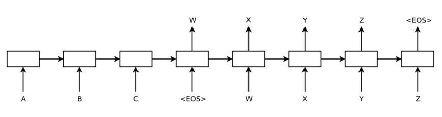 史上最全！阿里智能人机交互的核心技术解析
