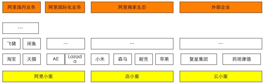 史上最全！阿里智能人机交互的核心技术解析