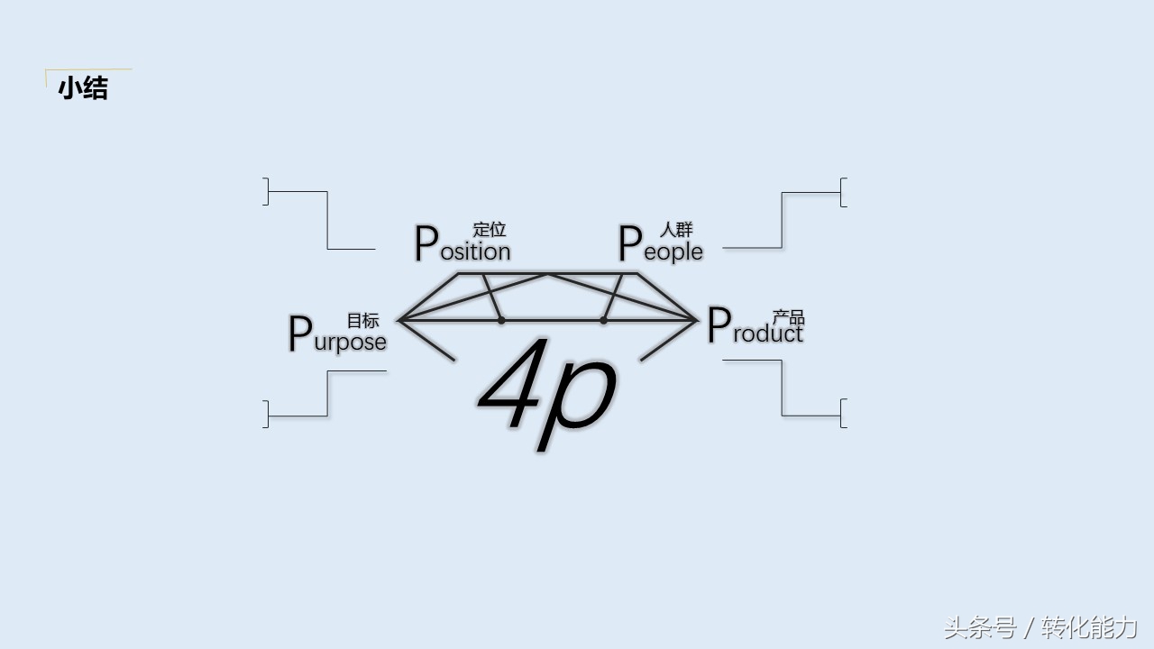 营销策划方案ppt新手,营销策划方案ppt制作