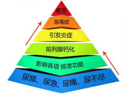 前列腺炎有什么症状可以治好,前列腺炎一般是什么炎症引起的