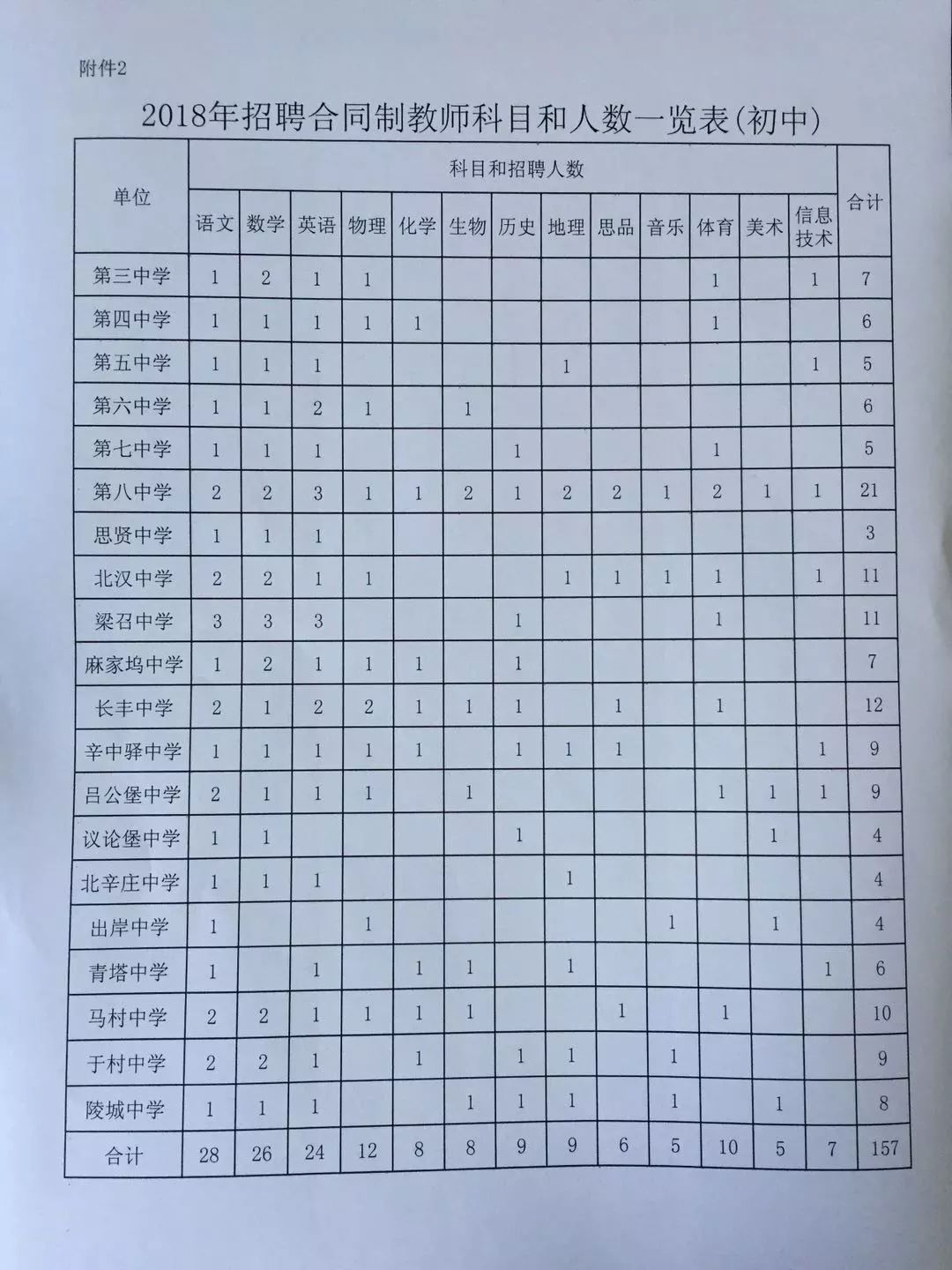石家庄邯郸银行招聘最新消息,邯郸审计招聘信息