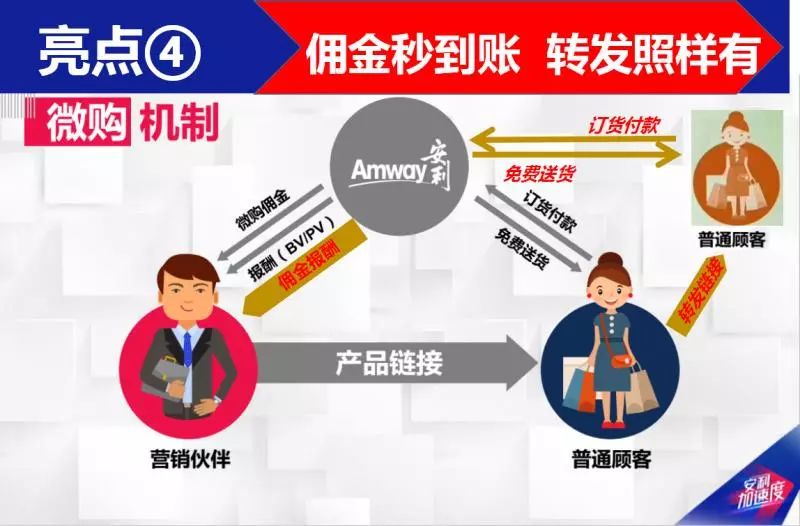 爆炸消息：安利出大事了，微购面膜利润秒到账原来是这样……