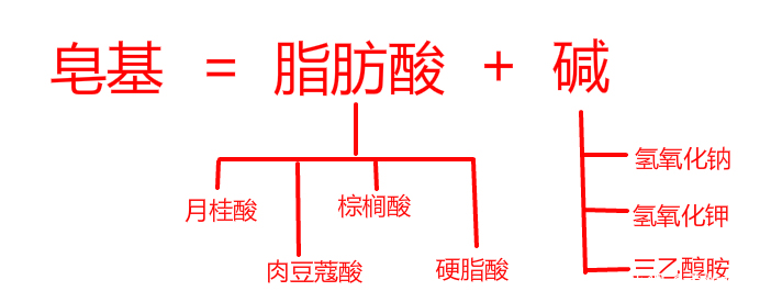 皂基洗面奶怎么辨别真假,皂基洗面奶烂脸是什么样的