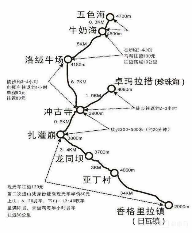 稻城亚丁门票可以玩两天吗,稻城亚丁现在旅游要不要门票