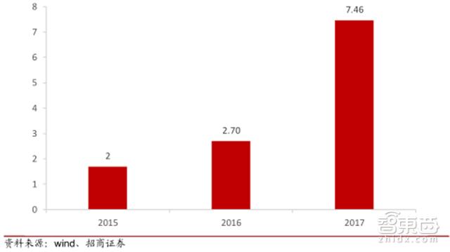 马云谈蚂蚁金服上市,马云蚂蚁金服上市后市值
