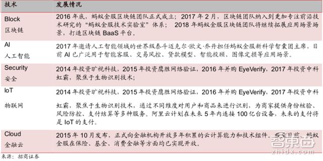 马云谈蚂蚁金服上市,马云蚂蚁金服上市后市值