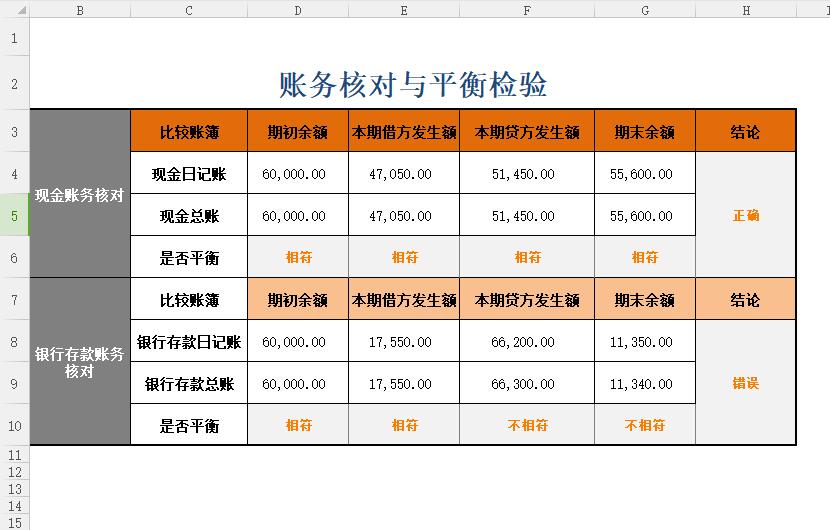 用excel做费用明细报表模板,财务报表分析模板excel