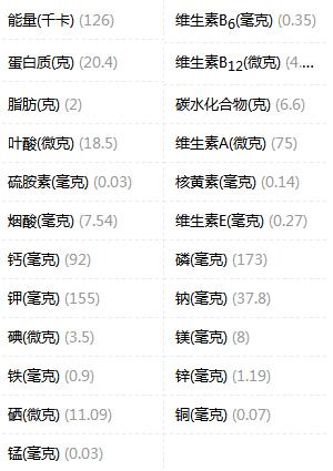 山鸡最佳饲料,养殖的山鸡怎么吃