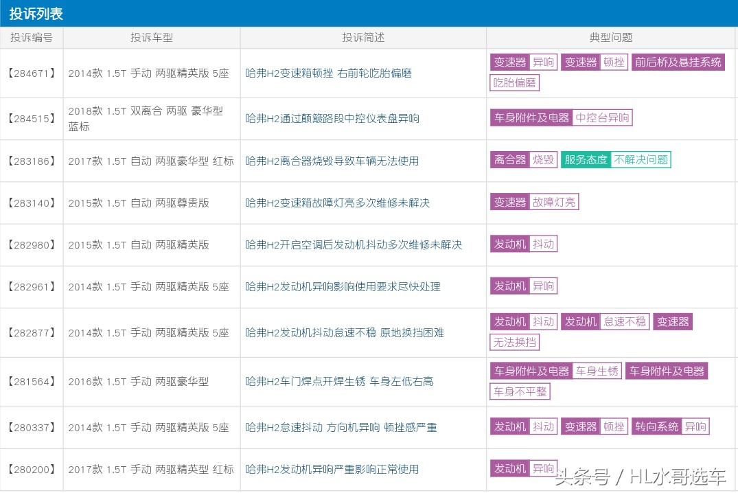 哈弗h2销量,2021哈弗h2销量排行