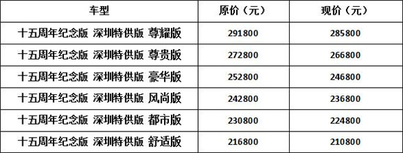 紧凑型SUV之选！东风HondaCR-V十五周年纪念版深圳正式发布