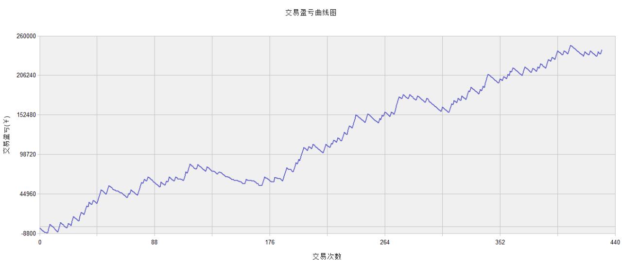 期货分析软件安装,期货交易在线分析系统软件