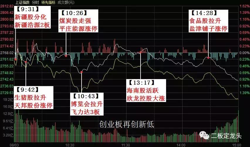 情绪退潮期的最近行情,情绪周期的行情分析