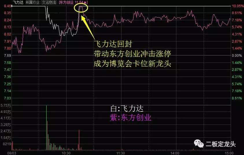 情绪退潮期的最近行情,情绪周期的行情分析