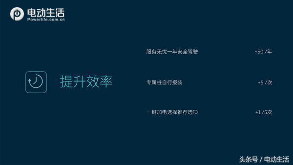 交车进度详情,蔚来交车仪式合肥交付中心