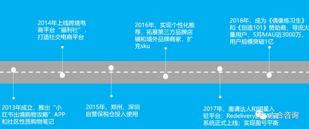 小红书活跃用户达到多少亿,小红书用户增量