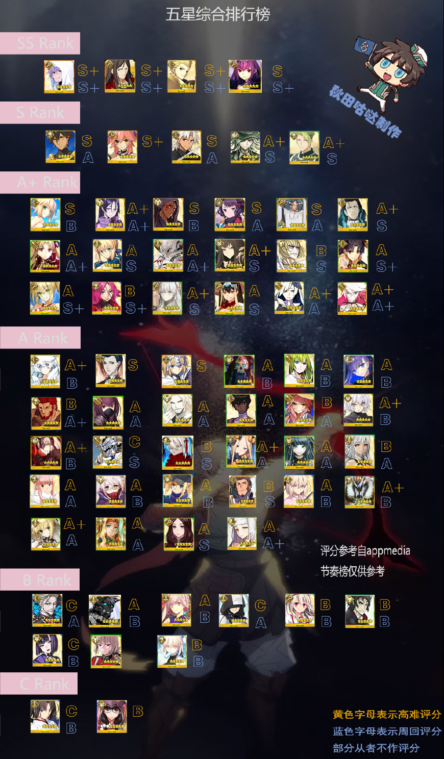 fgo日服五星光炮排行,fgo2024四星阿萨辛强度排行榜