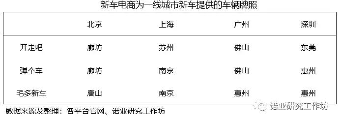 汽车直租优势,互联网汽车租赁平台