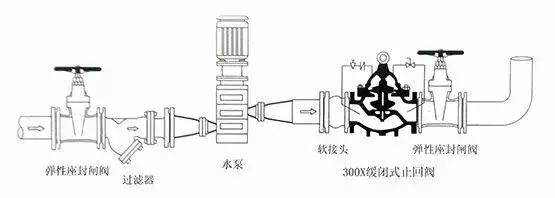 天然气阀正确安装方法图解,油烟机闭风阀安装图解
