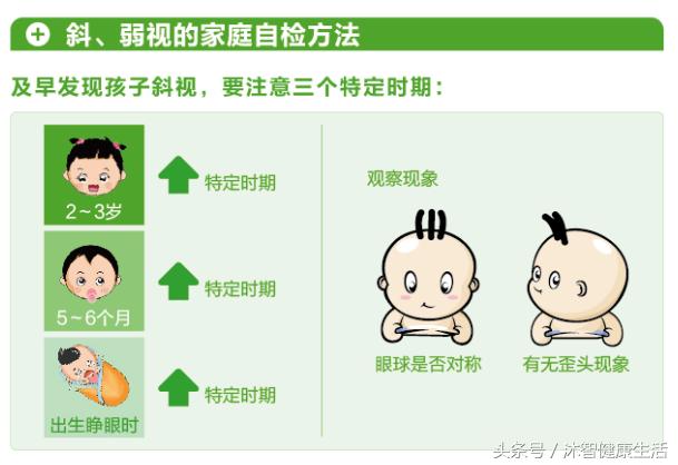 弱视不是近视,家长朋友需重视