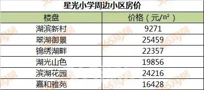 徐州学区房价格一般是多少,徐州星光小学施教区范围