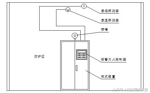 数据中心机房布局规划,数据中心机房规划方案