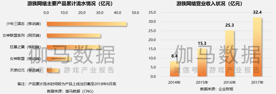 上市500强游戏公司,上市游戏利润排名