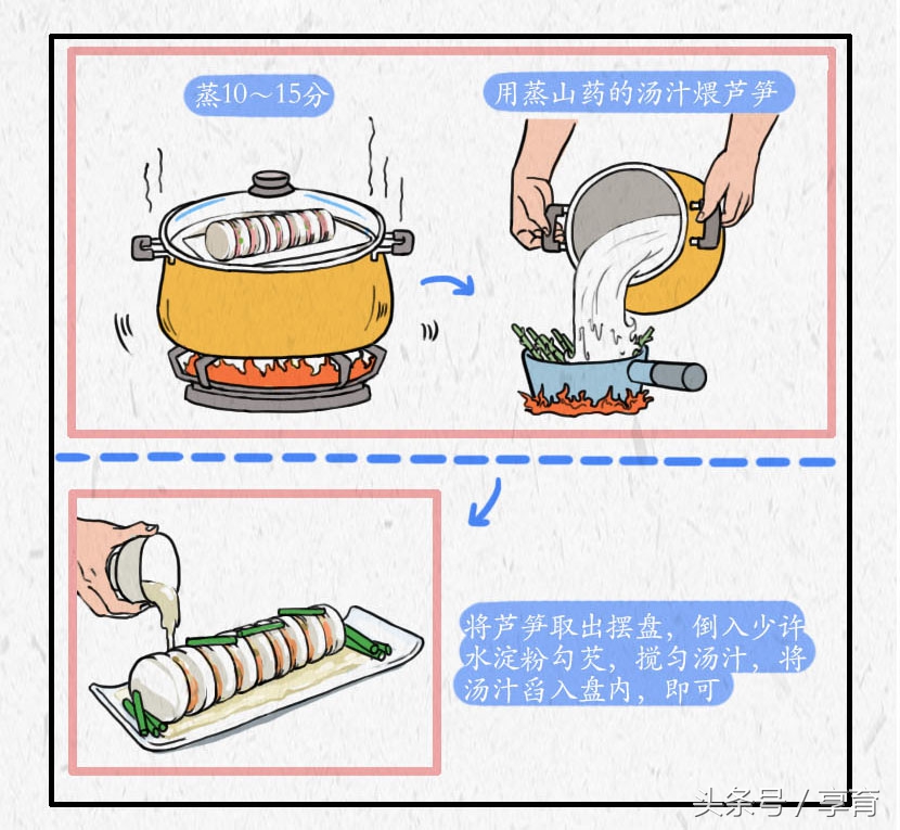 孕中期血糖高食谱大全及做法,4-7个月孕中期食谱大全