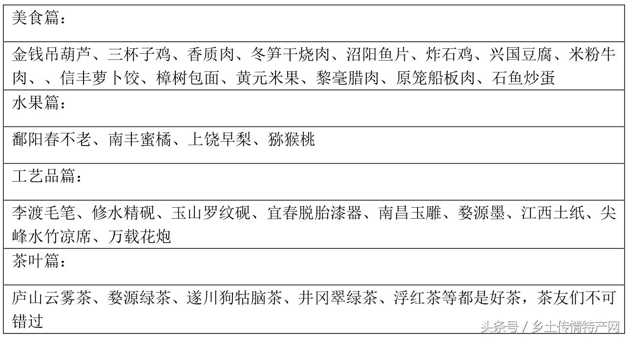 驴友推荐江西旅游,江西旅游攻略