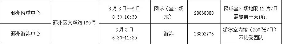 宁波体育中心足球场对外开放吗,宁波体育中心最近活动
