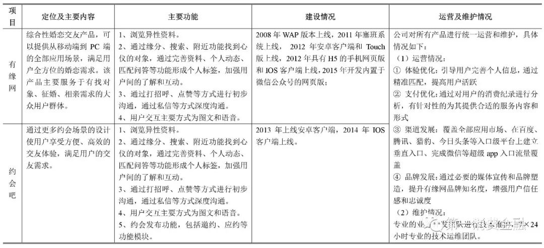 这家公司*款贷**给你谈恋爱，有3.1亿注册用户，拟参股消费金融公司
