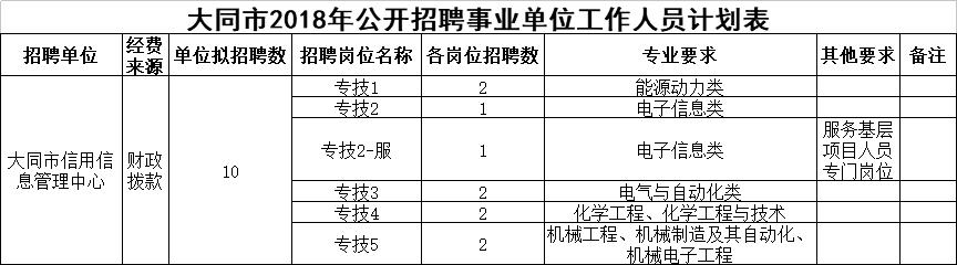 山西省信用社招聘考试,山西农村信用社招聘2022