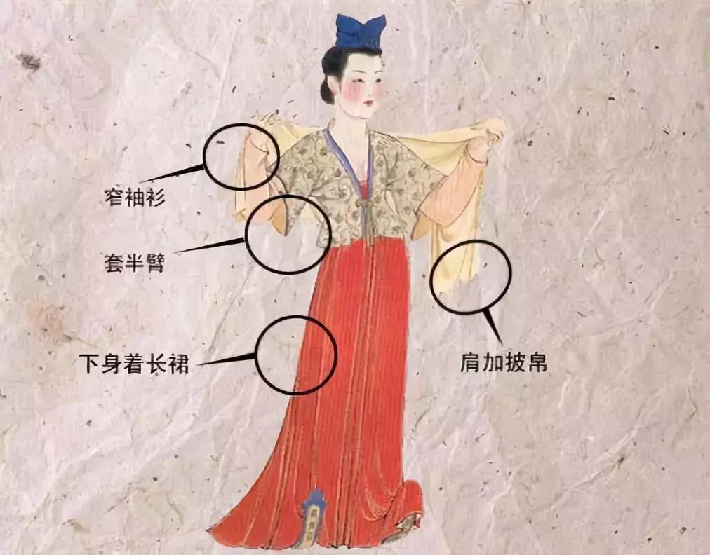 中国古代女子服装怎样穿 (古代女子服装变化)